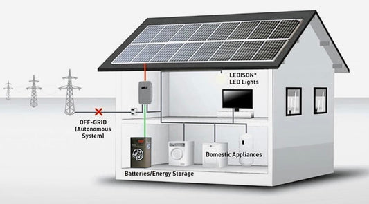 Solceller - allt du behöver veta för att göra rätt investering"