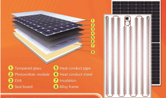 Hybrid solceller, hybrid solcellspaneler, solcellspaneler för bergvärme.