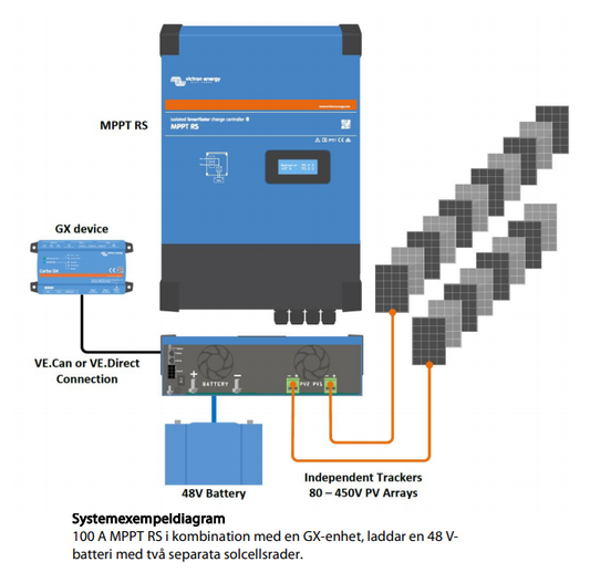 Victron Energy inverters  & Elin Energy by Sweden med Pylontech protocol och BYD celler.