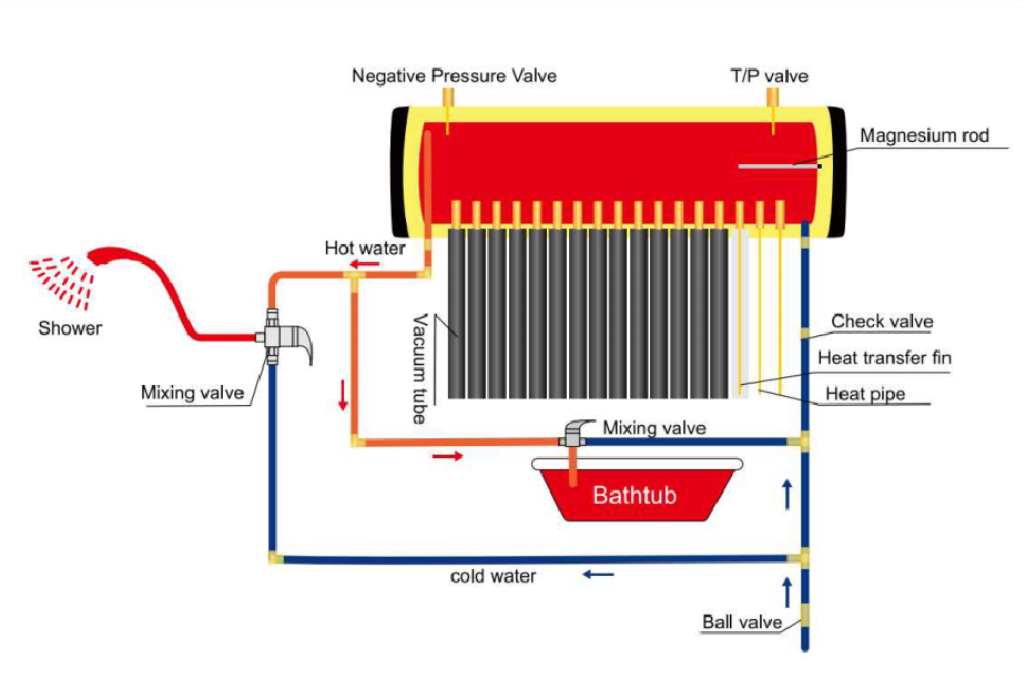 Hybridsolcellspaneler 540w PVT Solpanel för el och varmvatten
