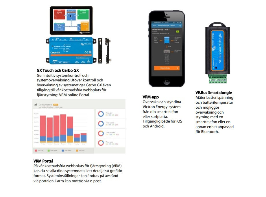 Hybrid Inverter trefas off / on grid  med energioptimering