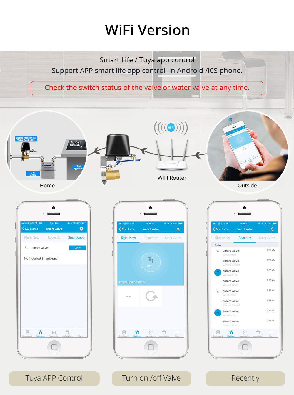 Smart GAS, vatten och element kontroller