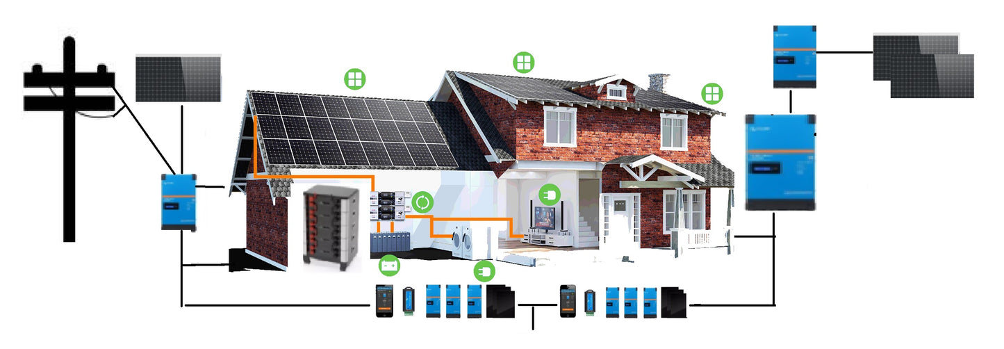 Solcellspaneler för 25m2 takyta, batteri & installation CONNECTED  (Dual Grid fungerar med och utan nät el) 5000 kWh / år.